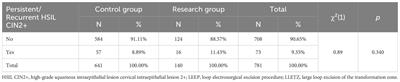 To cut or not to cut – that is the question: a comparative analysis of long-term follow-up after complete and incomplete electroconization of the cervix due to high-grade squamous intraepithelial lesion